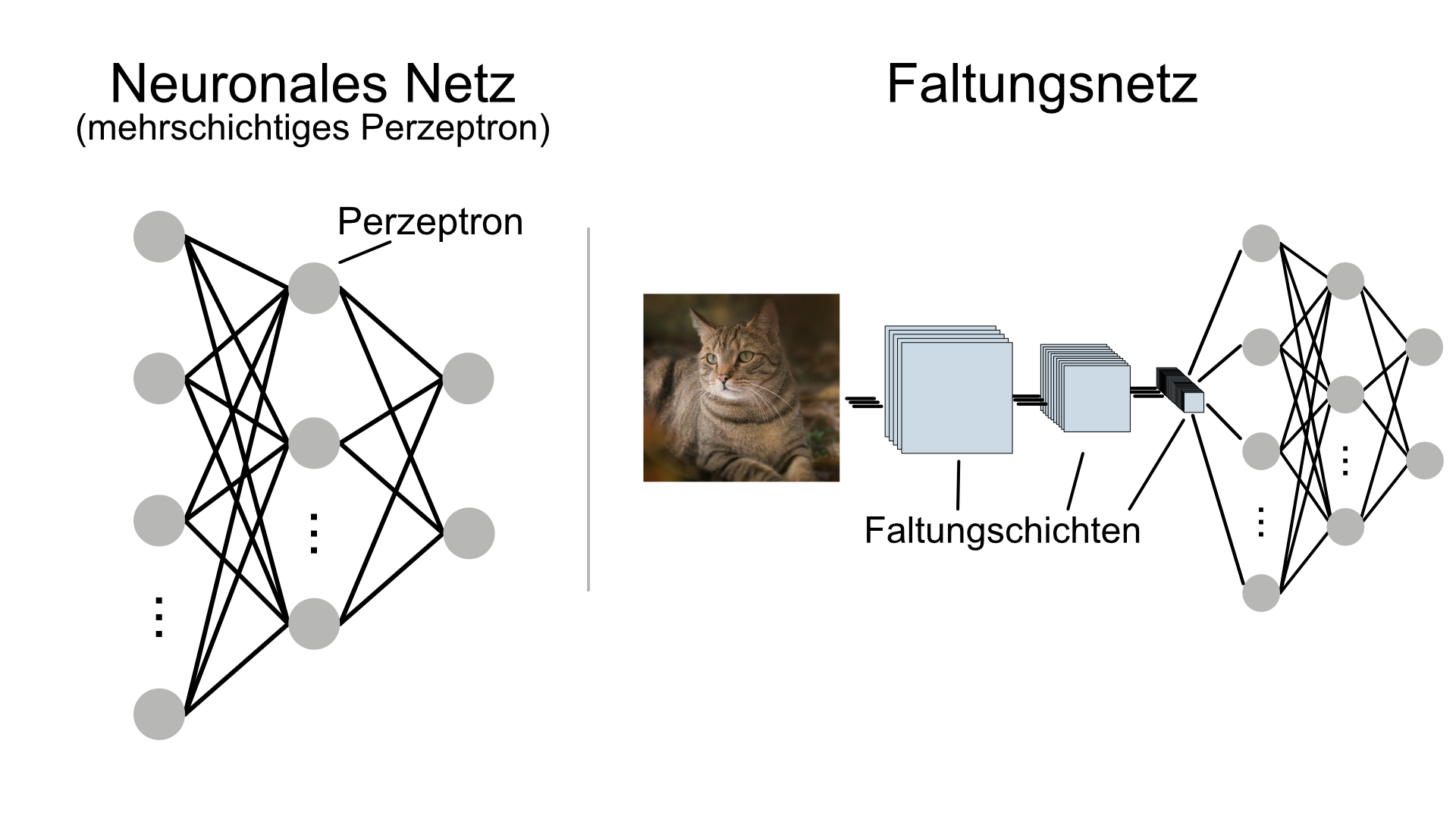 KI Generiertes Bild einer Person die im sogenannten Chinesischen Raum Antworten auf chinesische Schriftzeichen gibt